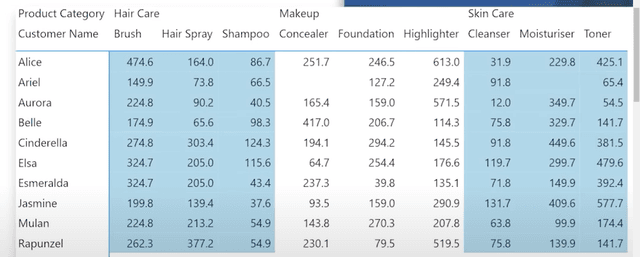 Advanced Power BI Matrix Category Column Colors based on Date column